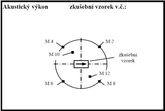 Nákres umístění mikrofonů pro měření hluk dle normy